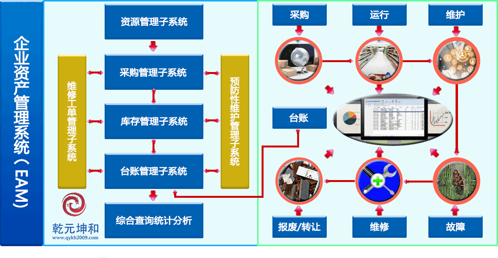 利来国际最老牌网EAM系统解决方案