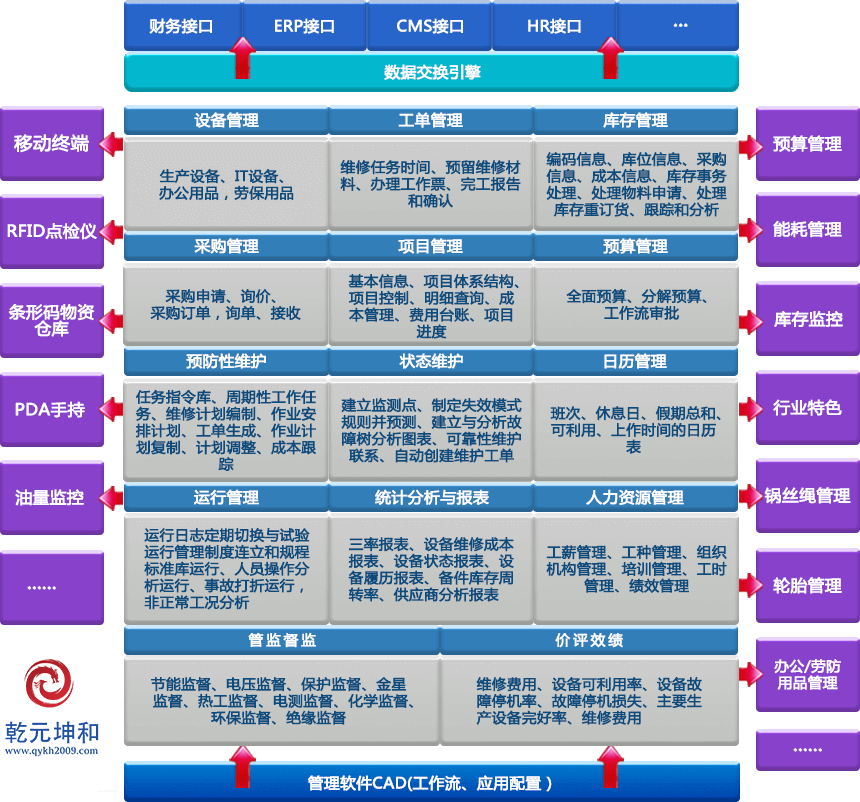 利来国际最老牌网EAM资产管理系统功能