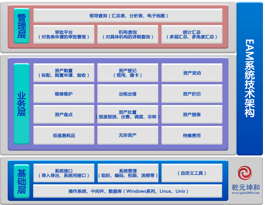 利来国际最老牌网EAM企业资产管理系统技术架构