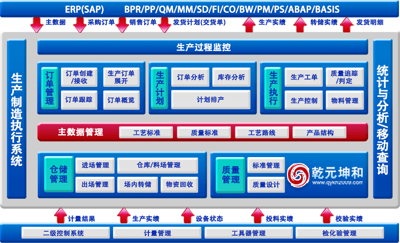 利来国际最老牌网MES系统架构图