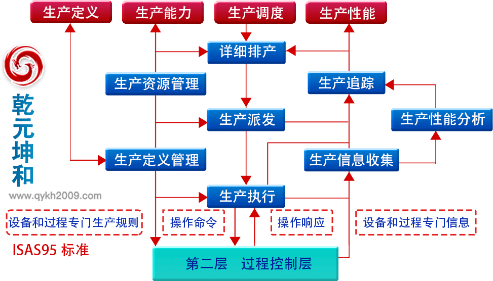 利来国际最老牌网MES系统解决方案