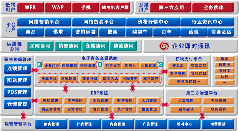 利来国际最老牌网跨境电商平台功能图