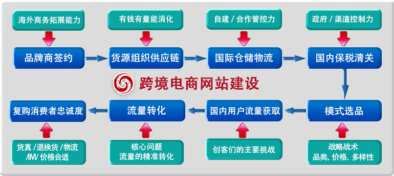 利来国际最老牌网跨境电商平台介绍