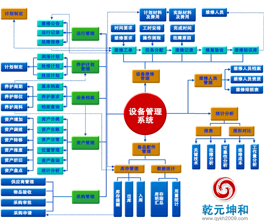 设备管理系统的业务流程