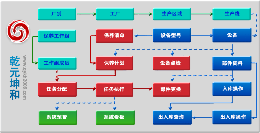 设备管理系统业务流程