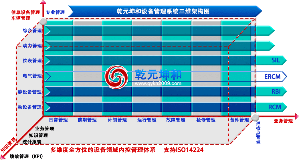 设备管理系统三维架构图