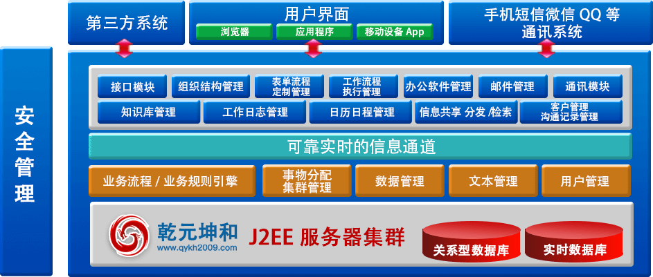 生产管理系统技术架构图