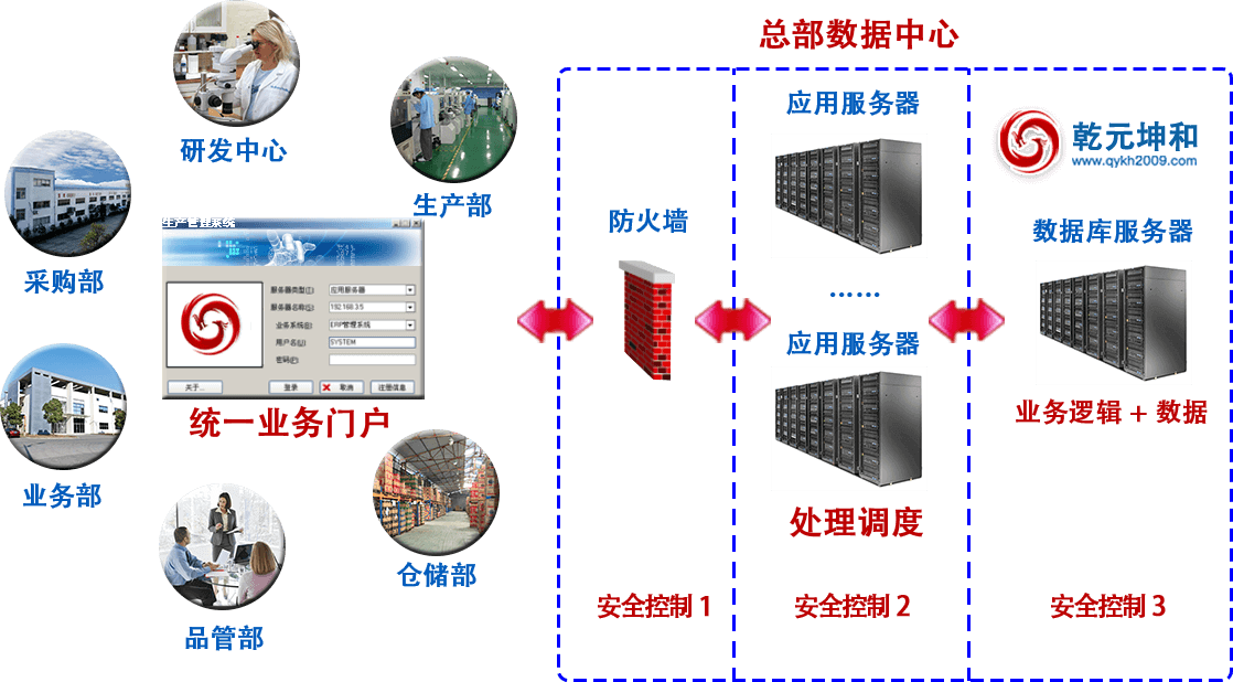 生产管理系统解决方案