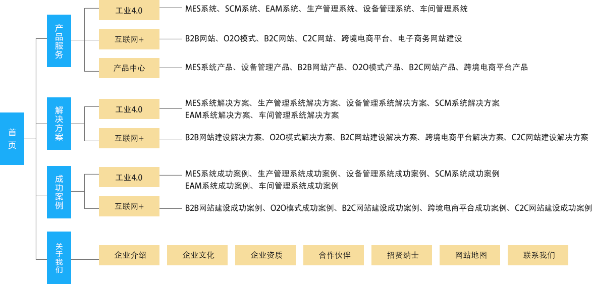 利来国际最老牌网网站地图