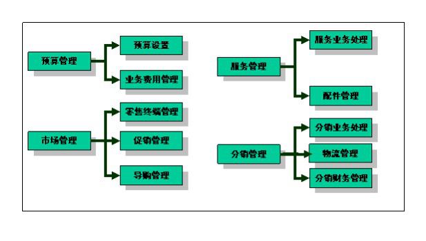 （图示：CRM客户管理系统流程图2）