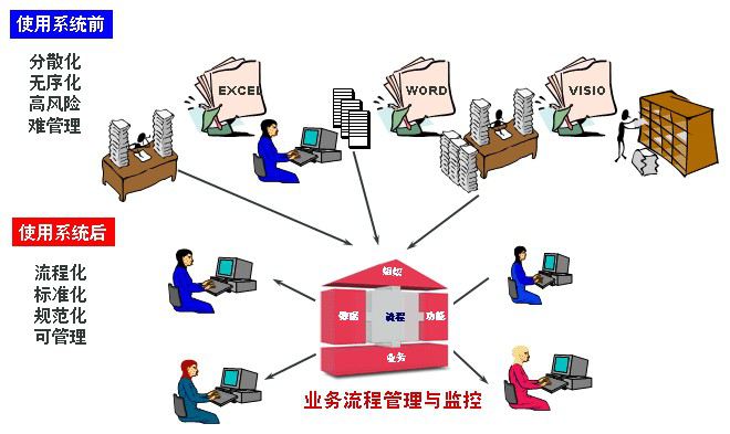 （图示：CRM客户管理系统流程图2）