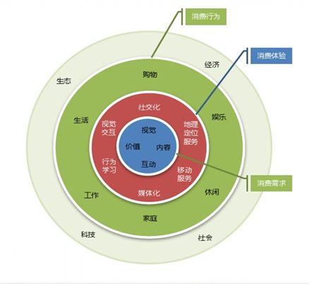 O2O模式网站特点