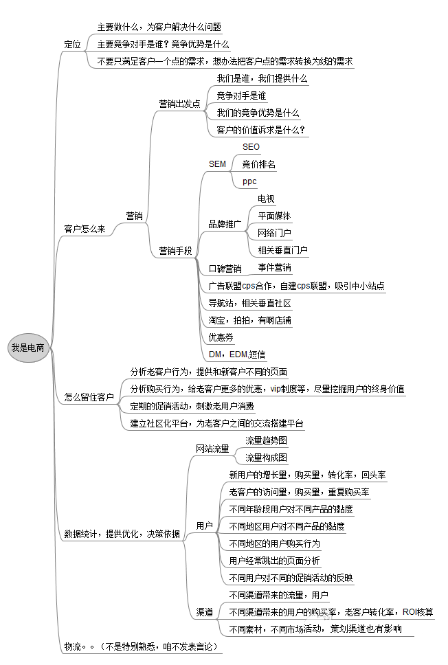 B2B电子商务网站解决方案 网站定位