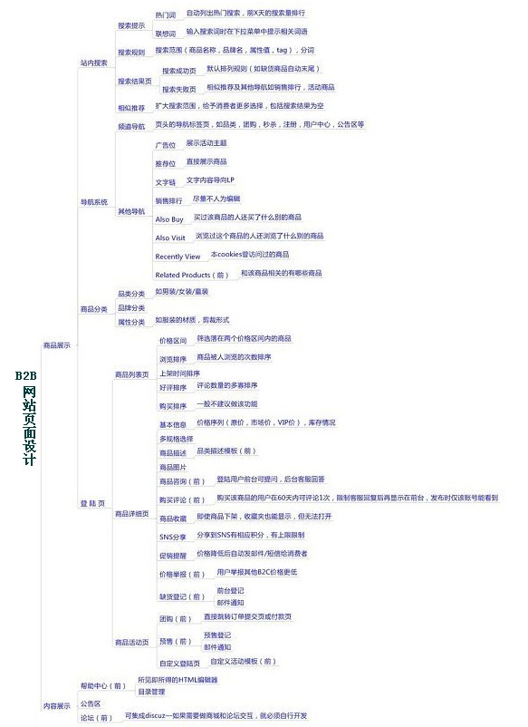 B2B电子商务网站解决方案  B2B网站设计