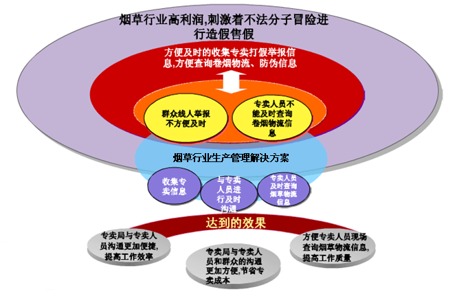 中国烟草行业面临的挑战与机遇