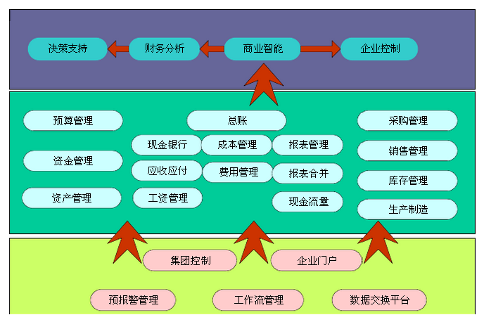 利来国际最老牌网烟草行业生产管理解决方案应用框架