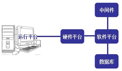 电子商务结构图