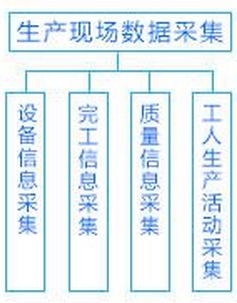 车间管理系统解决方案——生产数据采集方案