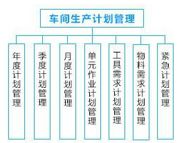 车间管理系统解决方案——生产计划管理