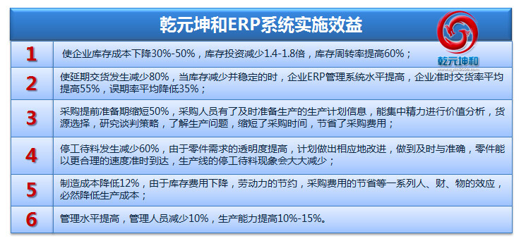 ERP系统的实施效益