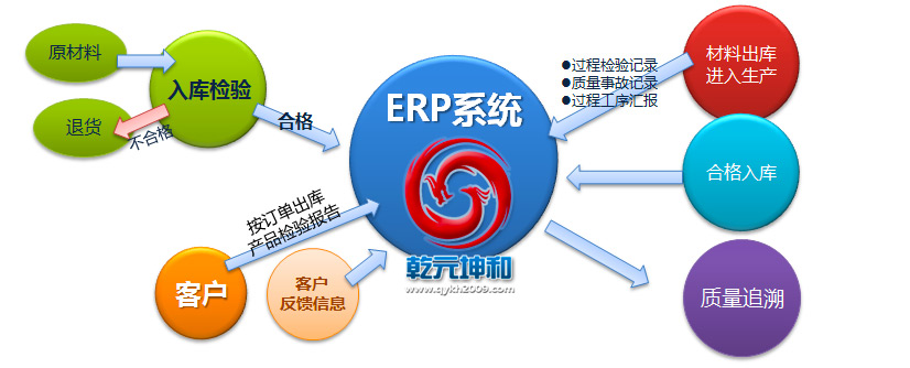 利来国际最老牌网ERP系统的价值