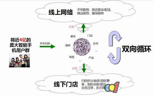 O2O模式网站