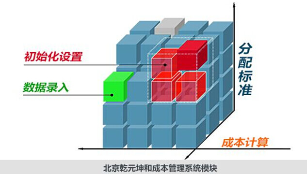 成本管理系统的架构模块