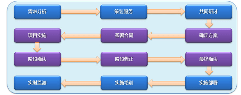 B2B网站特点