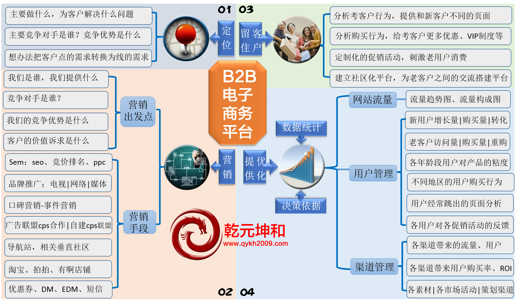  B2B网站建设解决方案