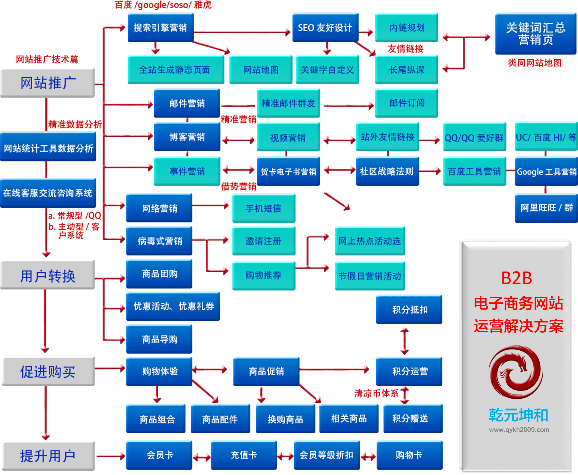 B2B网站建设解决方案