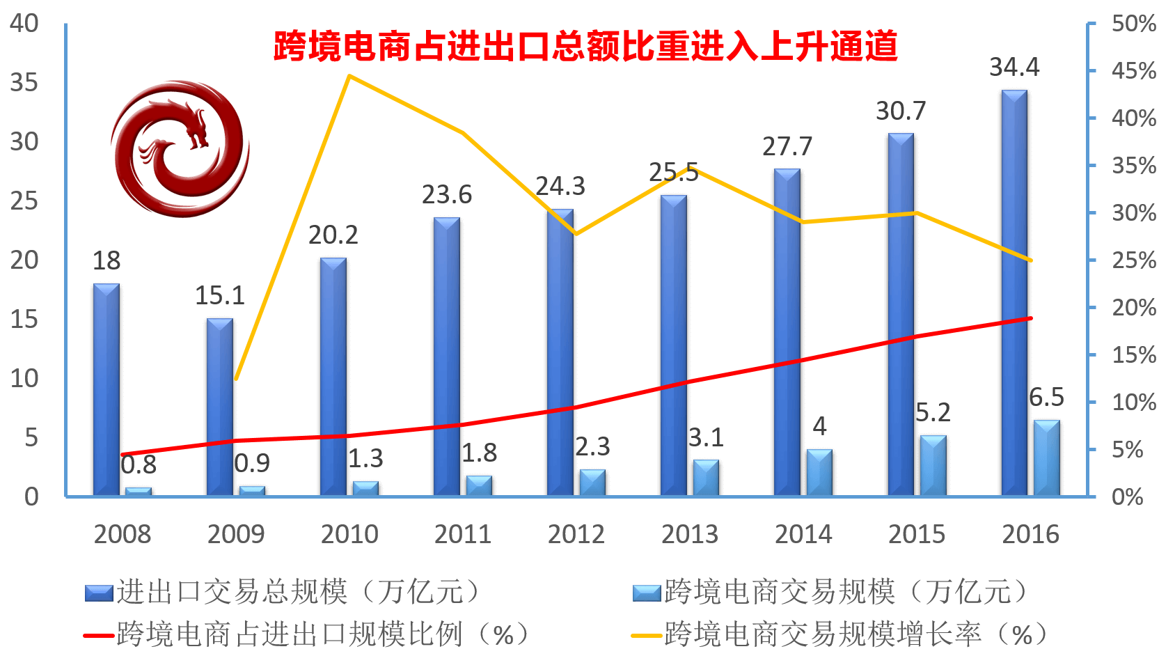 跨境电商平台解决方案