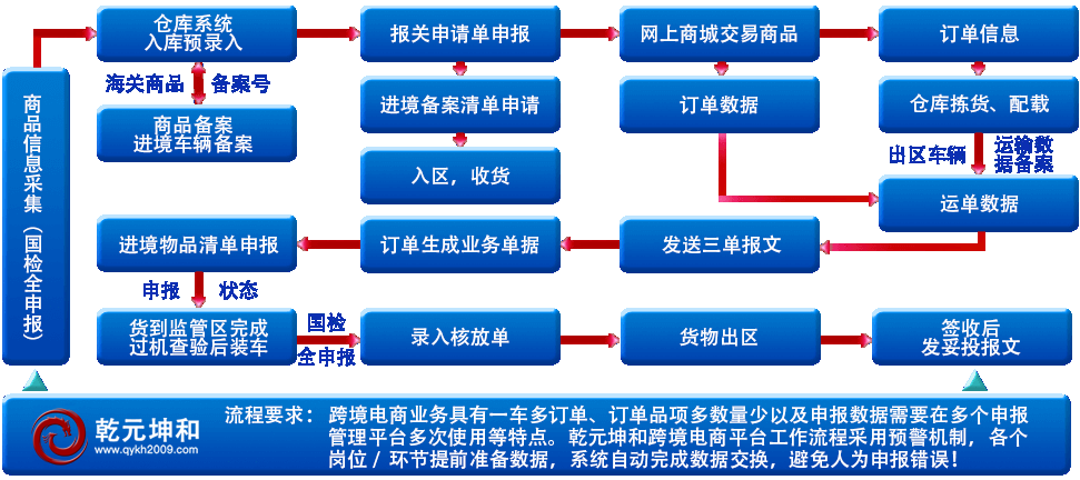 利来国际最老牌网跨境电商解决方案