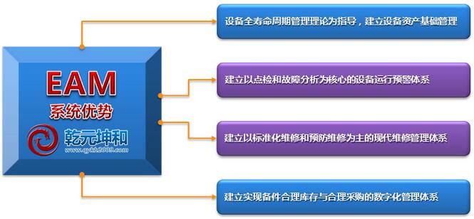 EAM系统优势