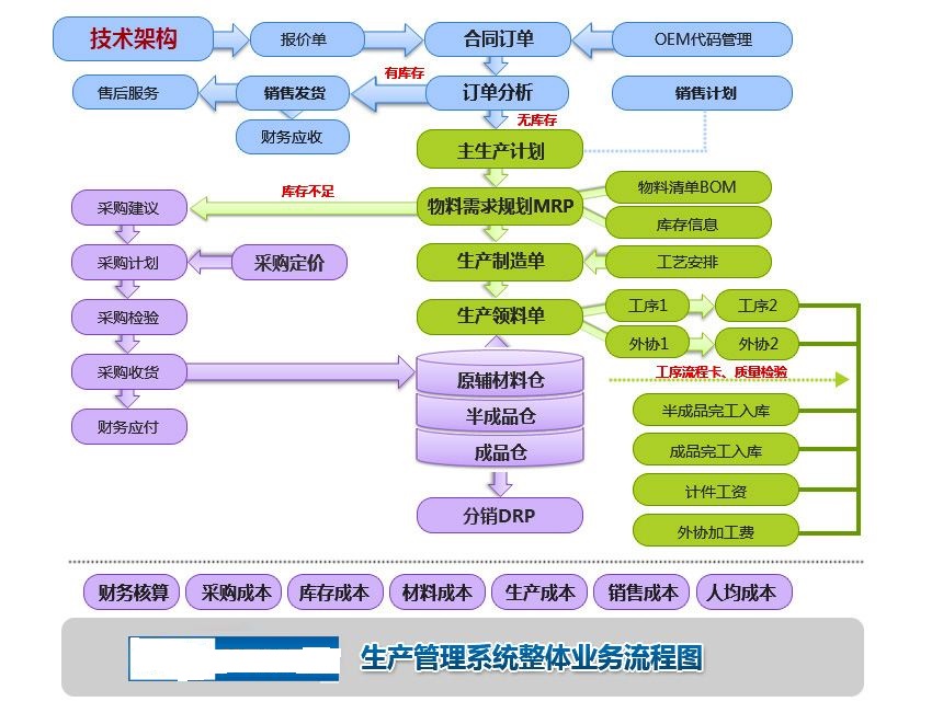 生产管理系统