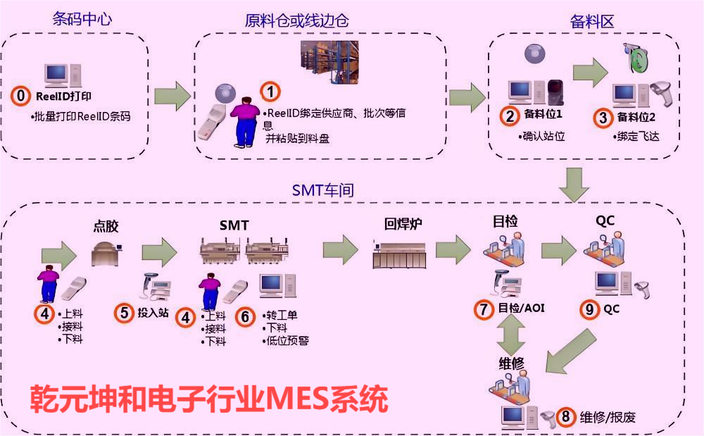 电子行业MES系统 利来国际最老牌网